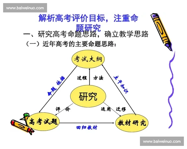 循环训练驱动下的全面能力提升与高效习惯养成策略