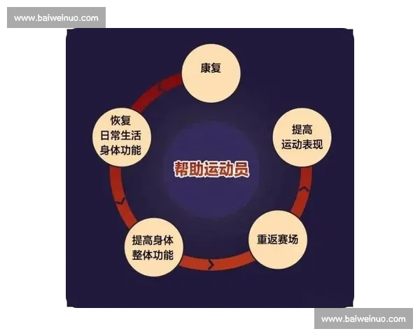 体能恢复与运动表现提升的科学方法与实践指南